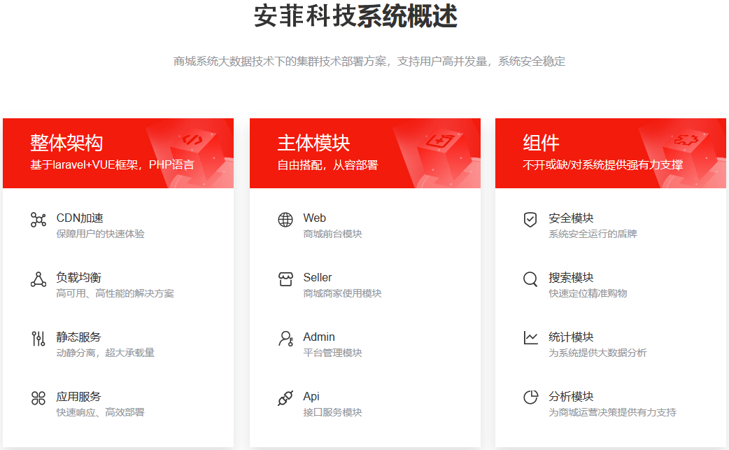 哪家用laravel開發(fā)多用戶商城系統(tǒng) 哪家用laravel開發(fā)多用戶商城系統(tǒng)