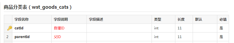商品分類數(shù)據(jù)庫表