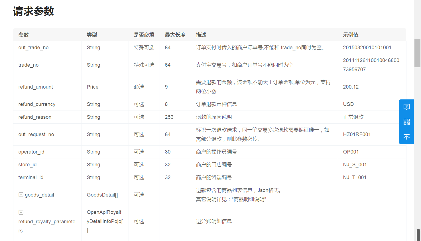 請(qǐng)求參數(shù)