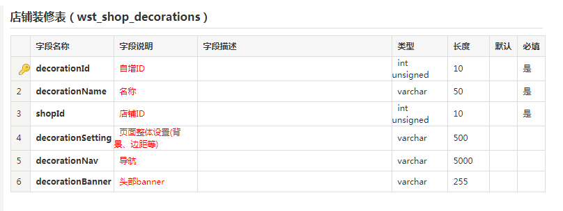 電商網站建設可視化數據庫表