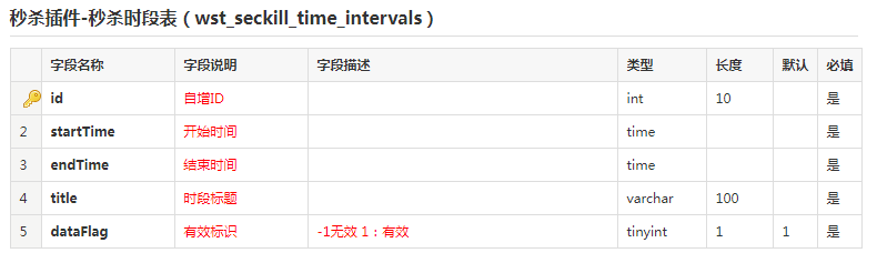 網(wǎng)上商城秒殺時段表
