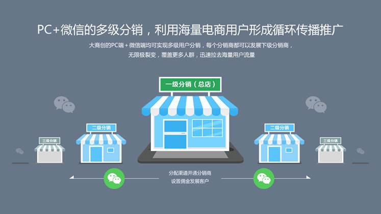 有哪些微分銷系統(tǒng)的運營技巧