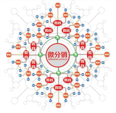 微分銷系統(tǒng)體現(xiàn)在哪里