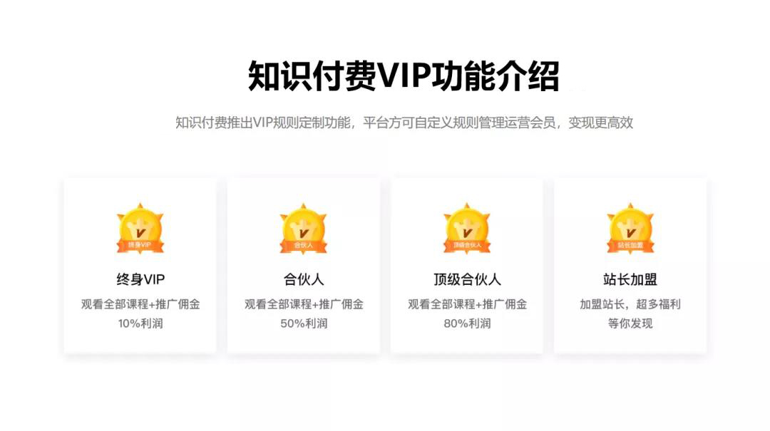 安菲科技知識付費系統(tǒng)上線，沒用這套系統(tǒng)讓我后悔了