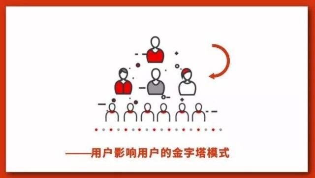 新零售時代如何解決流量獲取難的困局？