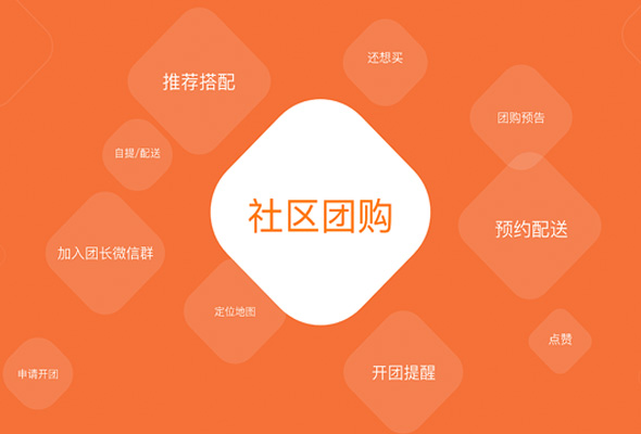 HiShop多城市版社區(qū)團(tuán)購(gòu)系統(tǒng)的特點(diǎn)和優(yōu)勢(shì)是什么？