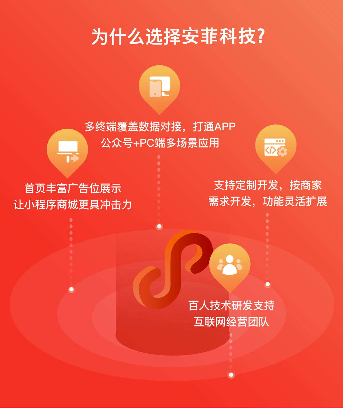 婚慶類的電商小程序功能有什么