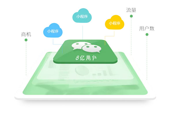 電商小程序開發(fā)報(bào)價(jià)多少 電商小程序開發(fā)報(bào)價(jià)多少