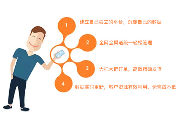 線下實(shí)業(yè)如何轉(zhuǎn)型新零售