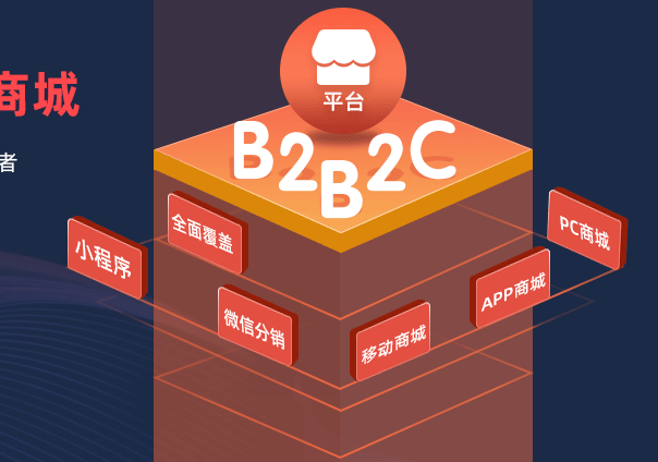 多商家商城系統(tǒng)開發(fā)費用