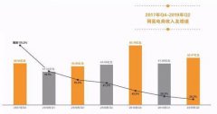 網(wǎng)易考拉賣身：誰扼住了跨境電商的咽喉？