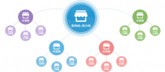微分銷系統(tǒng)怎么樣