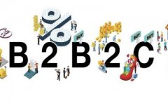 B2B2C商城系統(tǒng)功能模塊說(shuō)明