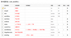 網(wǎng)上商城開發(fā)限時秒殺的設計和實現(xiàn)