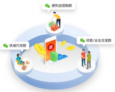 HiShop海商社區(qū)新零售系統(tǒng)優(yōu)勢(shì)有哪些