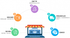 b2b2c跨境電商系統(tǒng)有哪些優(yōu)勢